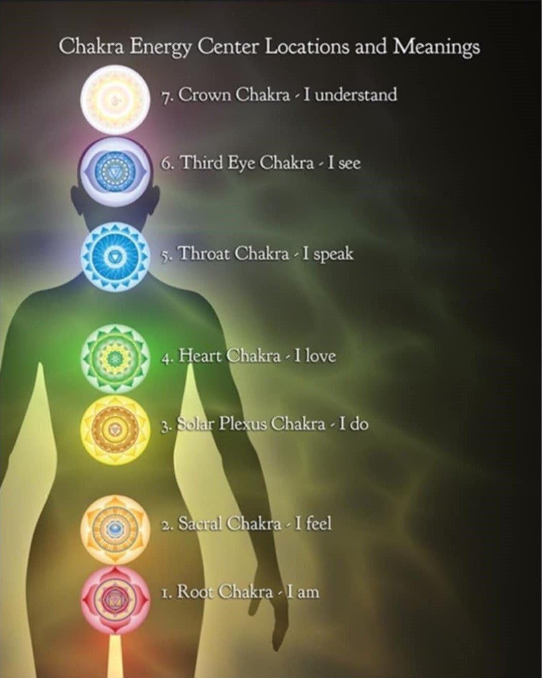 Distance Energetic Renewal: Internal Alignment Session